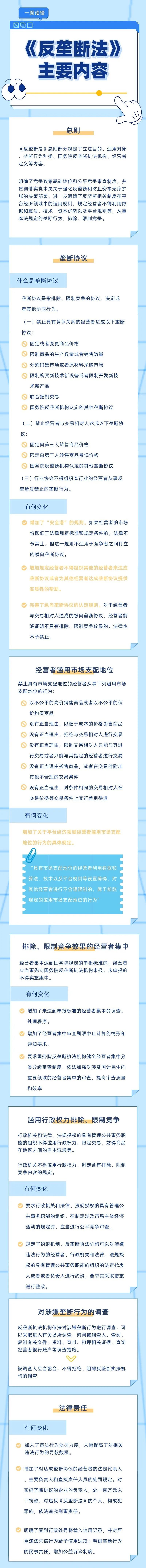 附件3：一图读懂《反垄断法》(1).jpg